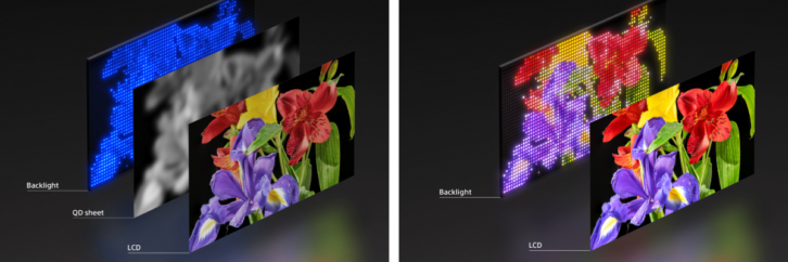 Sony New Display Technology - Panel Structure Difference